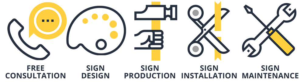 St. Petersburg Sign Company consultation maintenance yellow